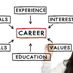 Career mindmap