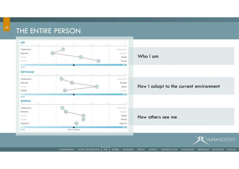 Slide from How Behavioral Assessments Improve Your Recruitment In 2023