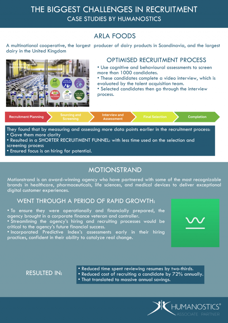 Humanostics UK Webinar - How To Optimize Your Talent Strategy In 2023