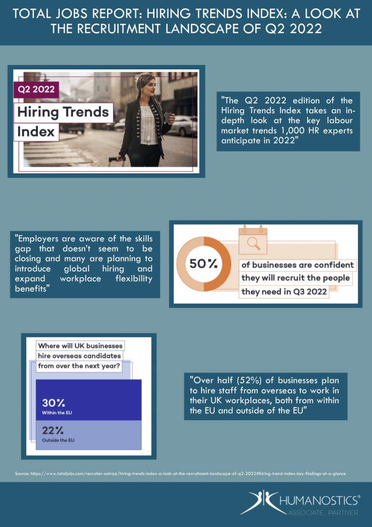 Humanostics UK Webinar - How To Optimize Your Talent Strategy In 2023