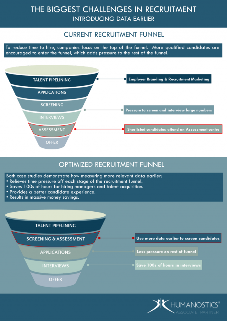 Slide from Humanostics UK Webinar - How To Optimize Your Talent Strategy In 2023