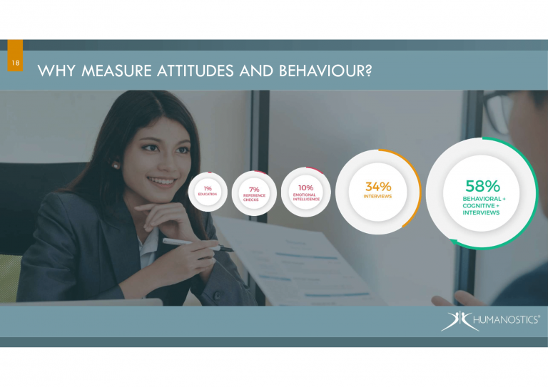 Slide from How Behavioral Assessments Improve Your Recruitment In 2023